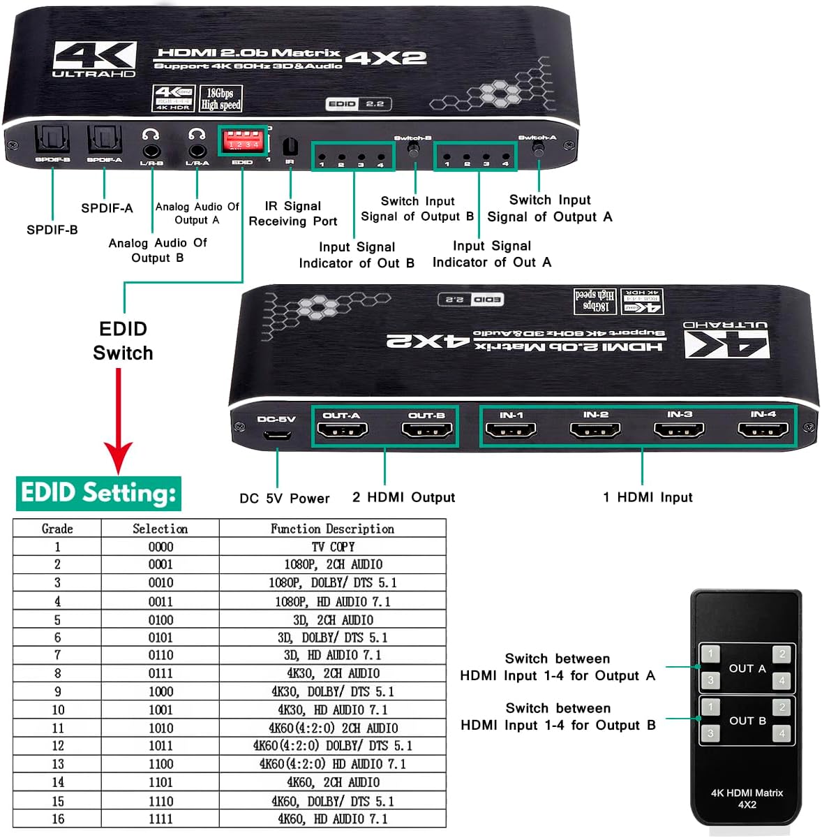 HDMI Matrix Switch 4x2, 4K HDMI Matrix Switcher Splitter 4 in 2 Out Box with EDID Extractor and IR Remote Control Support 4K HDR, HDMI 2.0b, HDCP 2.2, 4K@60Hz, 3D, 1080P - Image 4