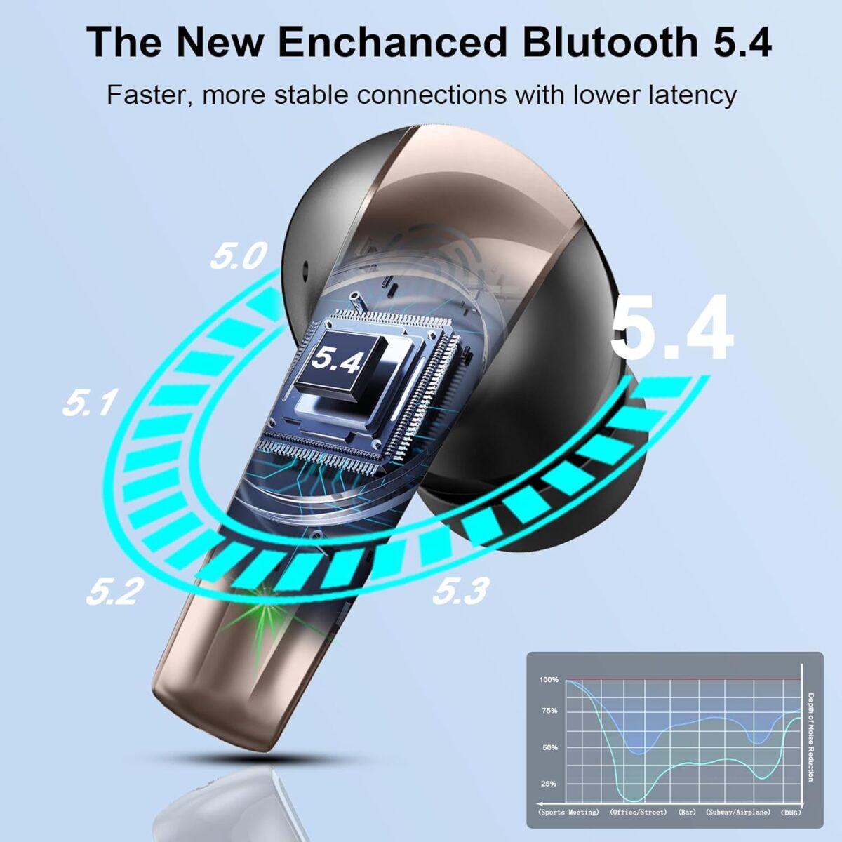 Wireless Earbuds, BluetWireless Earbuds, Bluetooth 5.4 Headphones in Ear, True Wireless Ear Buds HiFi Stereo Deep Bass with 4 ENC Noise Cancelling Mic, Bluetooth Ear Buds 47H Long Playtime LED IP7 Waterproof USB-C (Black)ooth 5.4, Deep Bass, ENC Mic, 47H, LED, IP7, USB-C – Black Gold - Image 2