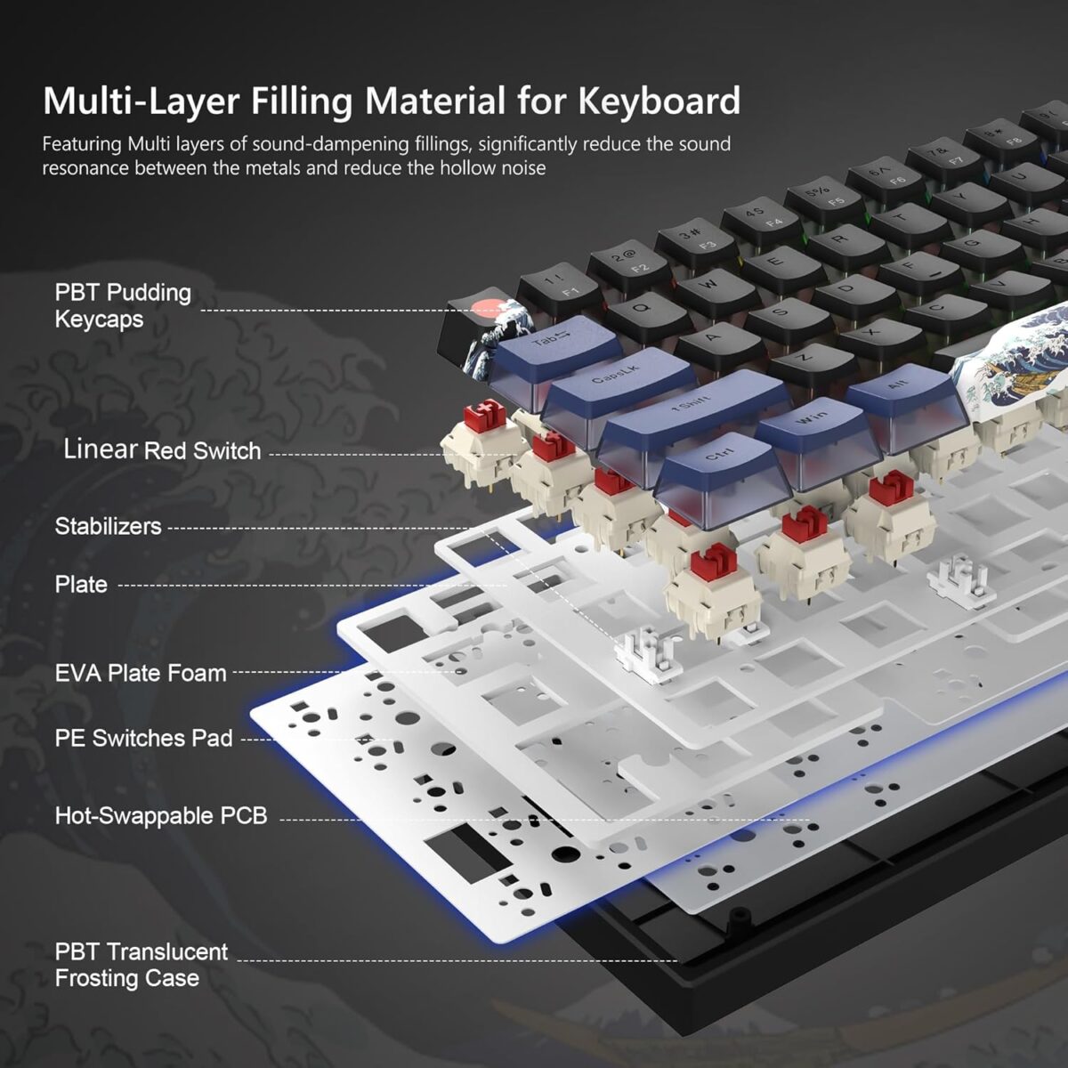 Womier 60% Percent Keyboard Gaming, WK61 Creamy Mechanical Wired Keyboard Anime, Hot-Swappable RGB Key Board with PBT Keycaps for Windows PC Gamers - POM Linear Red Switch(Black Kanagawa) - Image 2