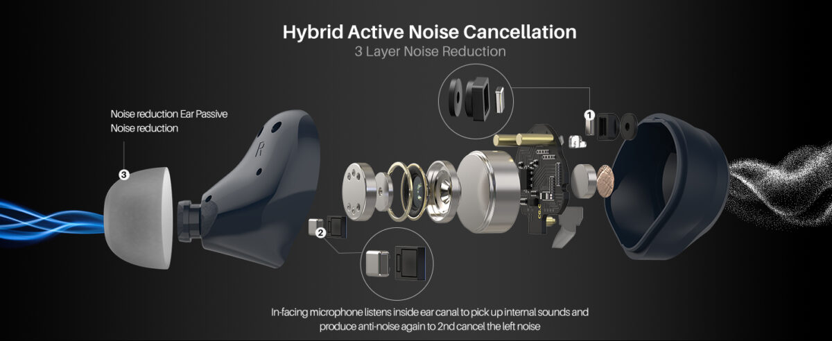 TOZO NC9 Hybrid Active Noise Cancelling Wireless Earbuds, Stereo Bluetooth Ear Buds, 6-Mic ENC, 59H Play, App 32EQ, IPX8 Waterproof in-Ear Headphones for Home Sport, Travel, Office, Black - Image 9